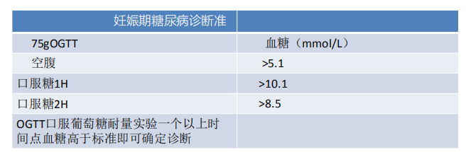 孕期高血糖怎么办？营养师：做好这4步，让你生出健康聪明的宝宝