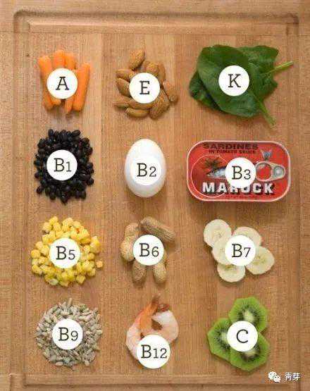 民间投票的叶酸排行榜，你的选择是第几名？｜快乐备孕